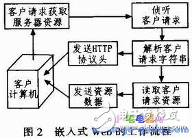 闹钟支架怎么做