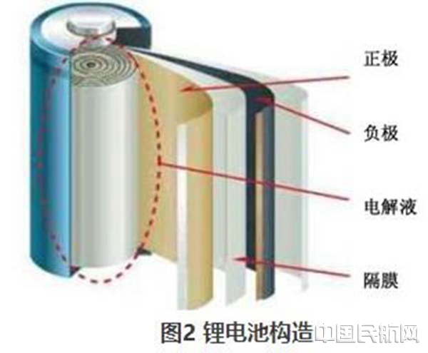 锂电池陶瓷隔膜的工艺流程,锂电池陶瓷隔膜的工艺流程与完善的机制评估探讨,实地数据验证执行_网红版88.79.42