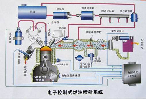 电磁传感器工作原理