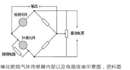 气体传感器原理及应用