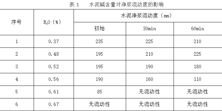 水泥外加剂的作用