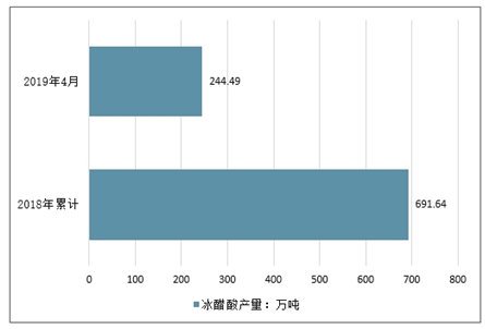 焦化厂蒸汽