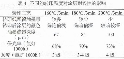 热转印涂层是什么材料,热转印涂层与数据驱动计划，深入解析与探讨,高速响应策略_粉丝版37.92.20