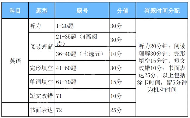 电影与游戏生日礼物的区别