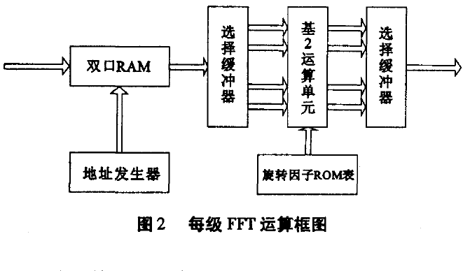 气源处理器结构图