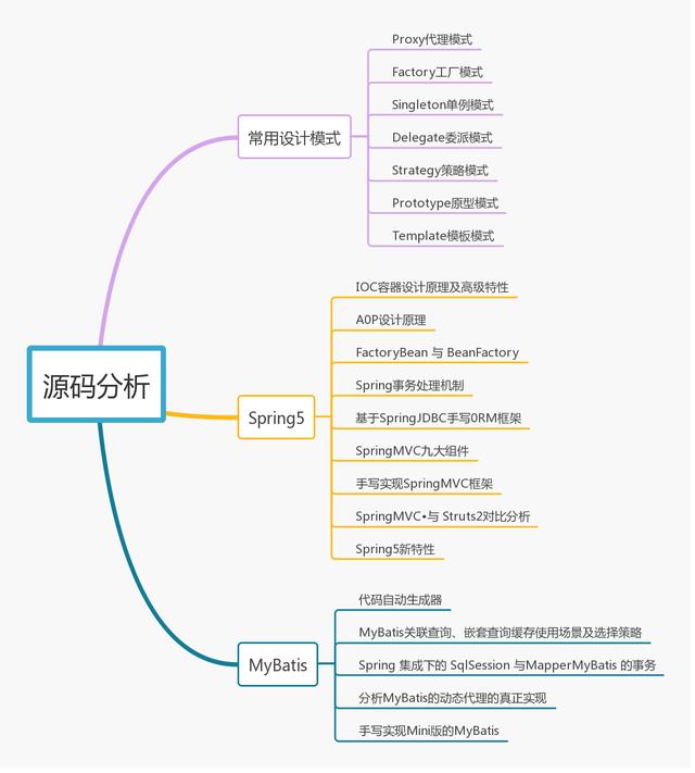 头花怎么使用