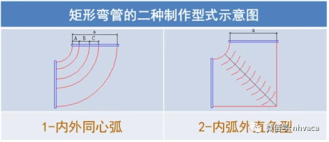 射线管彩电与屏蔽线的定义