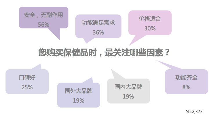 性保健品包括哪些东西