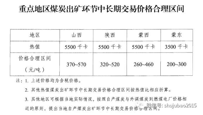 蛋制品检验