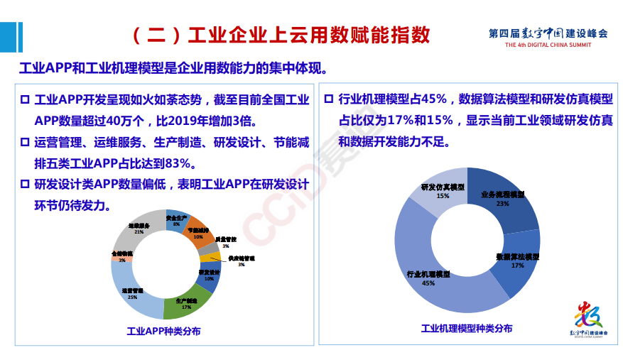 鞋类配件