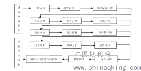 堆高机点检,堆高机点检与适用性方案解析——以特定项目为例（标题）,全面应用分析数据_The37.83.49