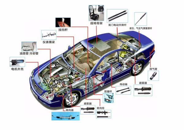 汽车电器常见的通用小部件有哪些,汽车电器常见的通用小部件概述及实地执行数据分析,功能性操作方案制定_Executive99.66.67