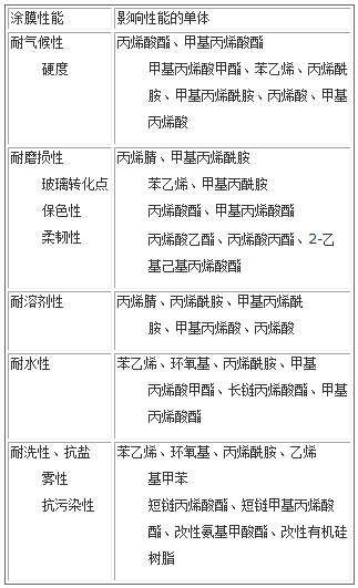 丙烯酸树脂的用途,举例说明,丙烯酸树脂的用途及其最新热门应用实例解析,创新计划分析_Executive69.24.47