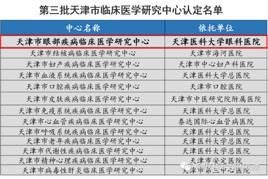 天津眼科医院挂号时间,天津眼科医院挂号时间与社会责任方案执行的挑战,精细设计解析_入门版15.81.23