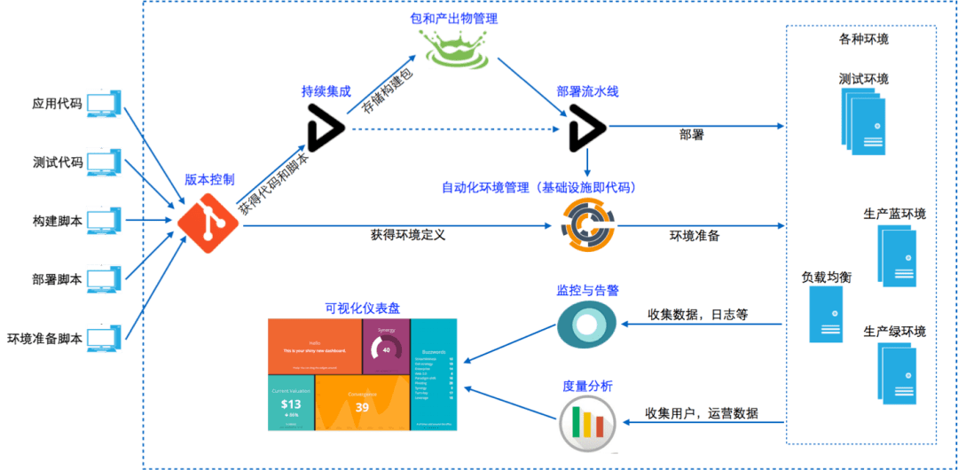 其他网络设备