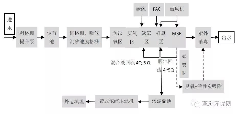 绣花厂工艺流程