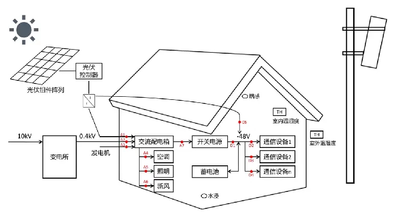 防雷效果