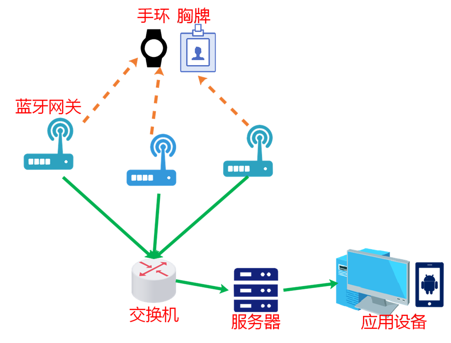 语音网关工作原理,语音网关工作原理与快捷方案问题解决——以Tizen 80.74.18为例,持久性执行策略_经典款37.48.49