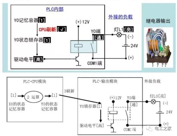 货车加灯怎么接线