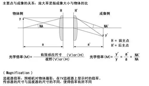 筒灯与光学电子器件的关系