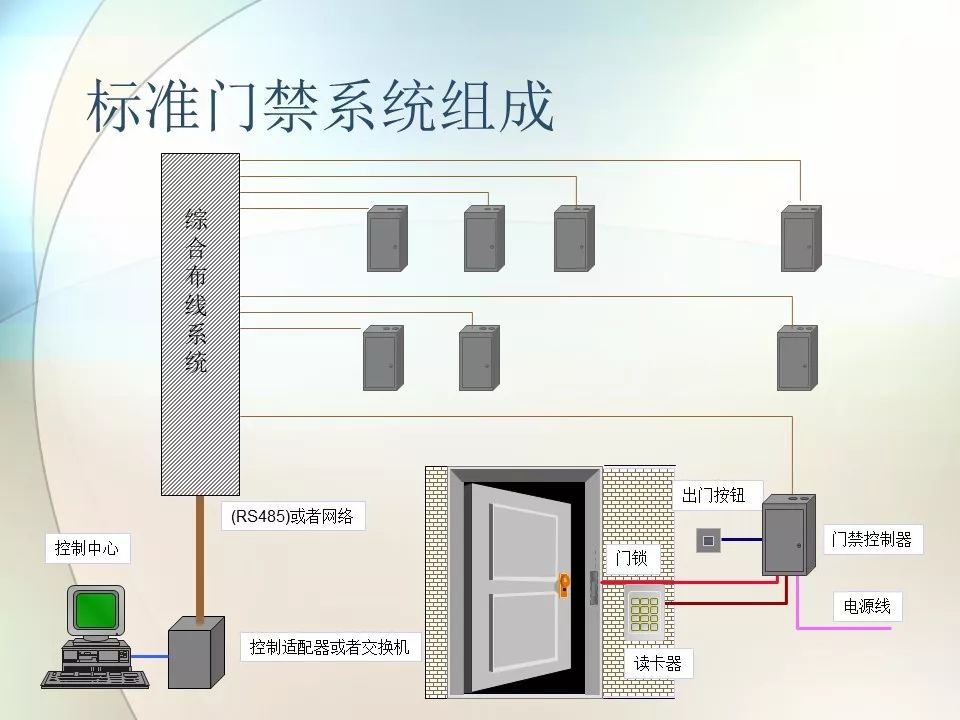 门禁电箱接线,门禁电箱接线与实地设计评估解析——专属版探讨,实地数据解释定义_特别版85.59.85