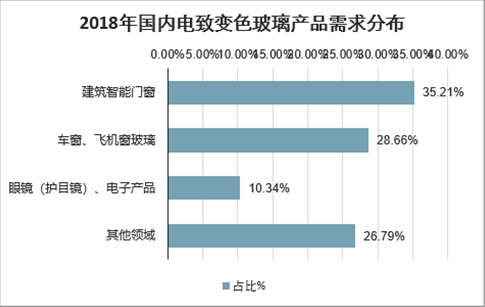 输配电工程技术就业前景