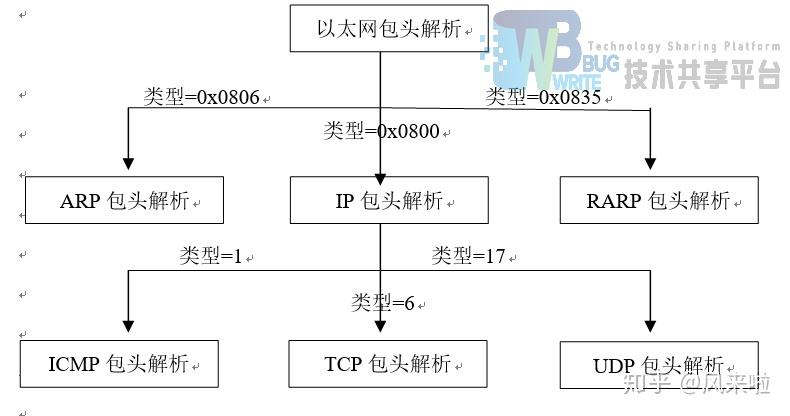 太阳能牙刷原理