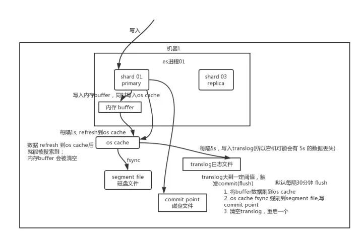 金刚石选型及原理