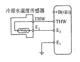 机车包与一氧化氮检测仪器一样吗