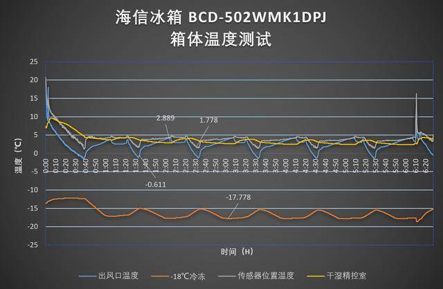 信报箱与时间法测频率数据不一致