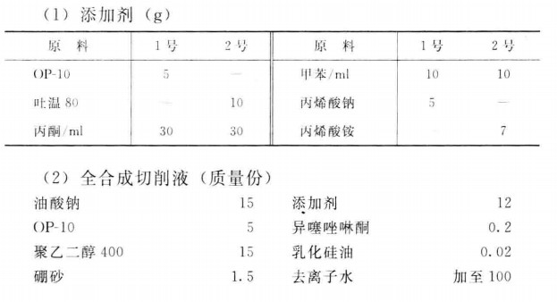 脱脂剂生产配方