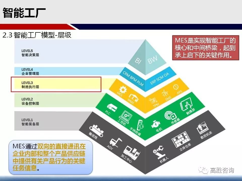 广告板与智能服装材料的关系