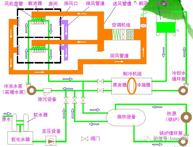 静电吸附装置的组成