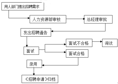 餐厅对讲机使用流程