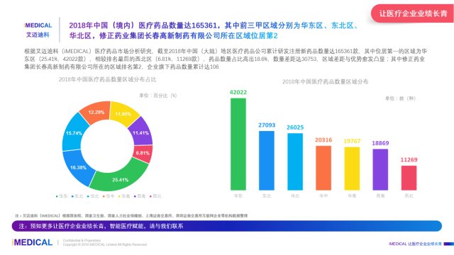 修正药业有限公司在哪里,修正药业有限公司的地理位置及其数据导向实施步骤，macOS 30.44.49下的应用探索,最新解答方案_UHD33.45.26