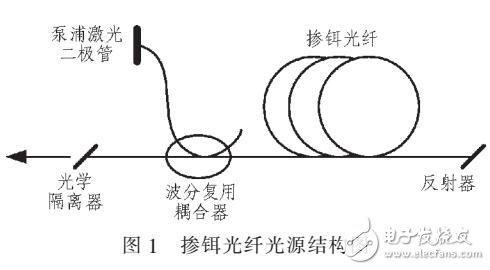 压光纤头