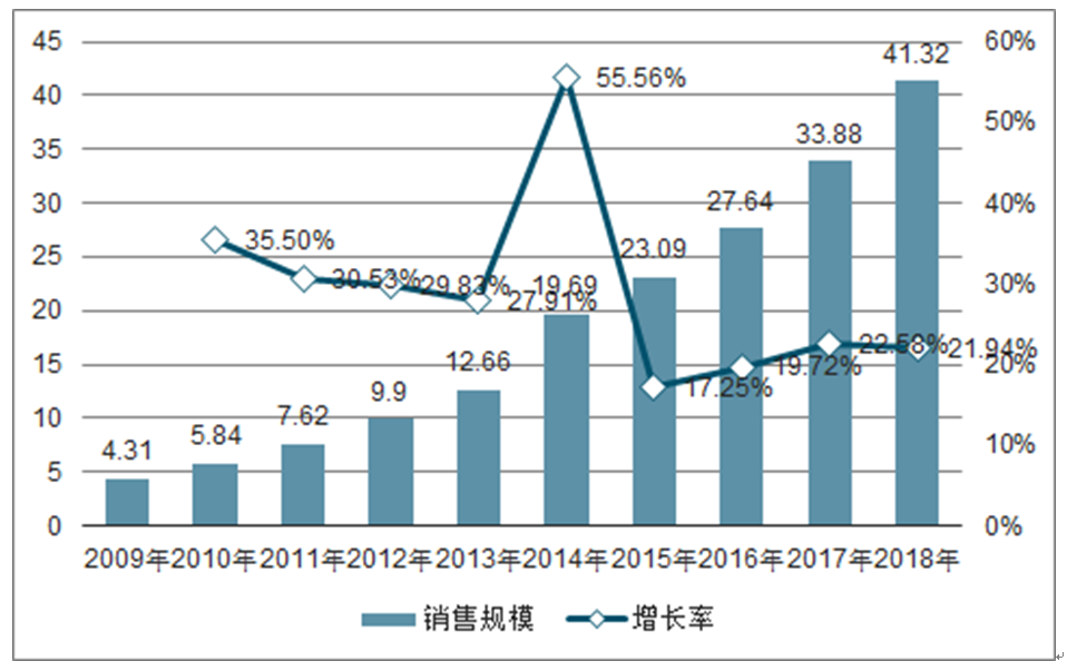 简述体育与经济的关系,简述体育与经济的关系，相互促进，共同发展,整体讲解规划_Tablet94.72.64