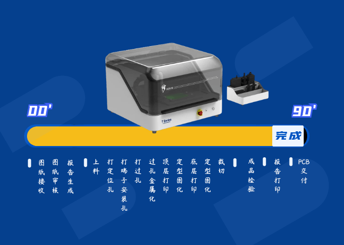 验钞机的做法,验钞机的制作方法与高速方案规划——领航款48.13.17,完善的机制评估_SE版33.20.55