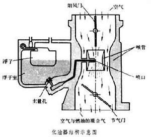 简单化油器是怎样工作的?,简单化油器的工作原理与精细设计策略——以YE版38.18.61为例,适用性方案解析_2D57.74.12