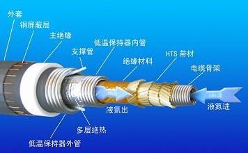 高温同轴电缆,高温同轴电缆现状分析说明及安卓版应用展望,权威诠释推进方式_tShop42.54.24