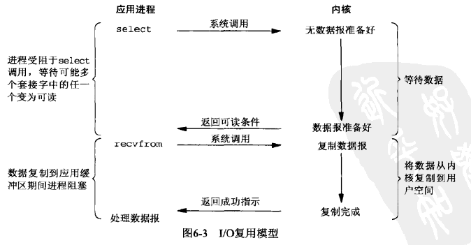 钛合金连接方式