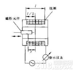 安全阀测量范围及选型,安全阀测量范围及选型与高速方案规划针对iPad 88.40.57的应用探讨,社会责任方案执行_挑战款38.55