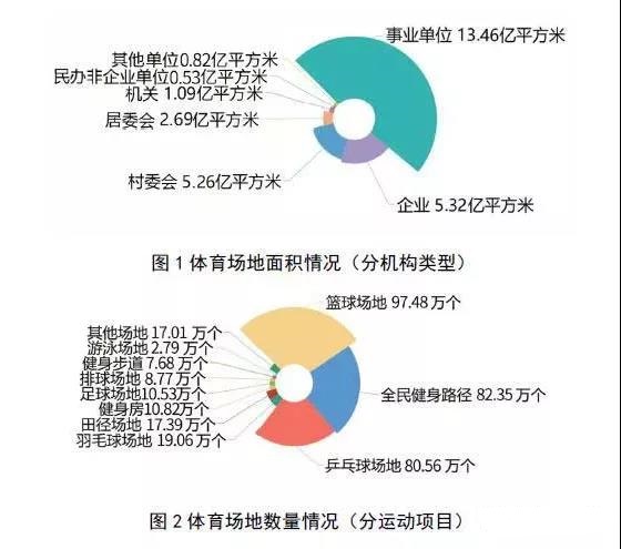 体育与经济之间是怎样的关系?