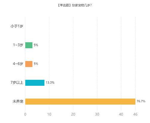 宠物笼图片