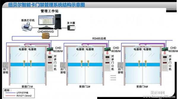 对讲门禁系统的作用,对讲门禁系统的作用与收益成语分析落实——潮流版3.739,实地验证方案策略_4DM16.10.81