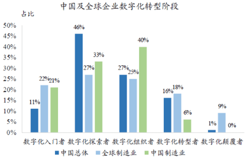 英伟达发展历程