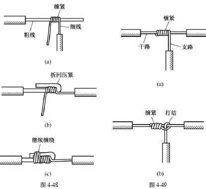 电缆的切割与连接