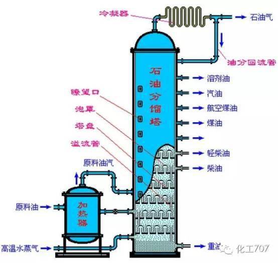 密度计的特点和使用原理是什么