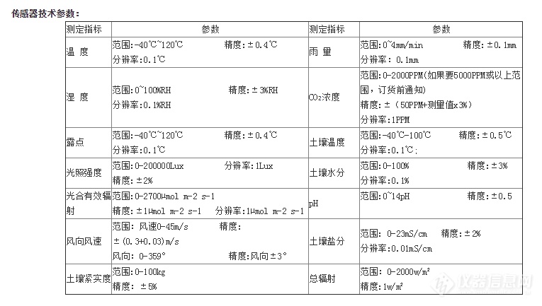 气象仪器检定规范