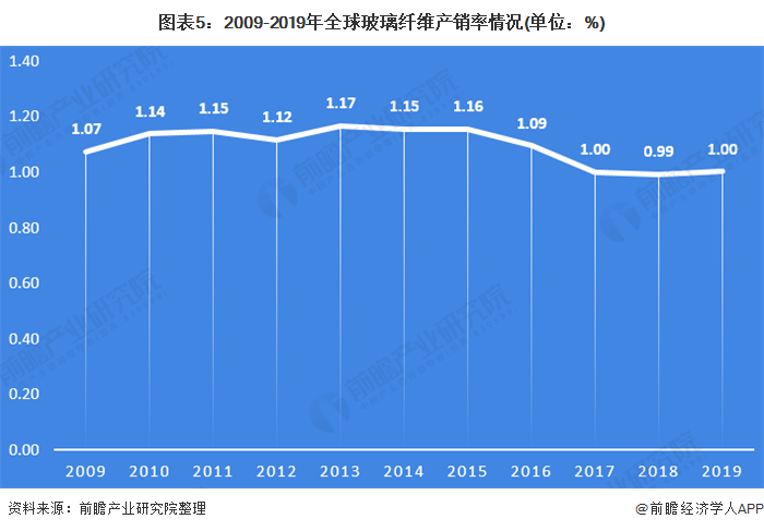 玻璃纤维供不应求